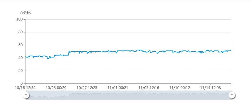 景安1核2G和电联2核2G-5