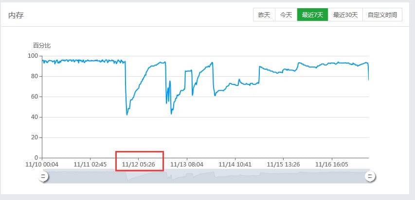 景安1核2G和电联2核2G-3