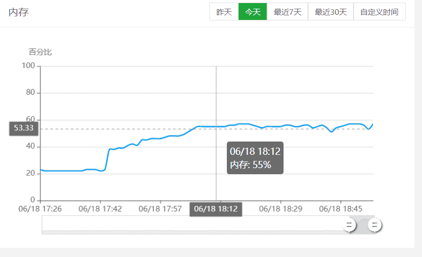 最近服务器出现数据库错误—CF673NET