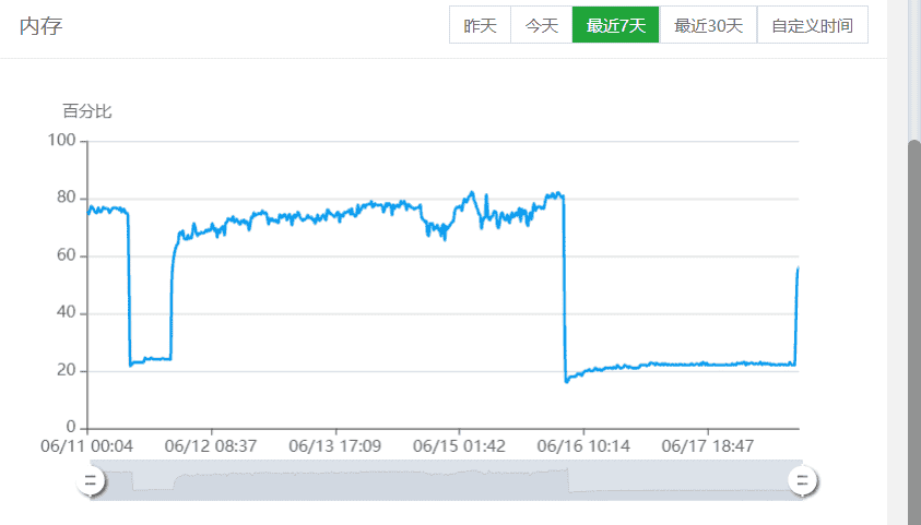 关于服务器内存溢出—CF673NET-1